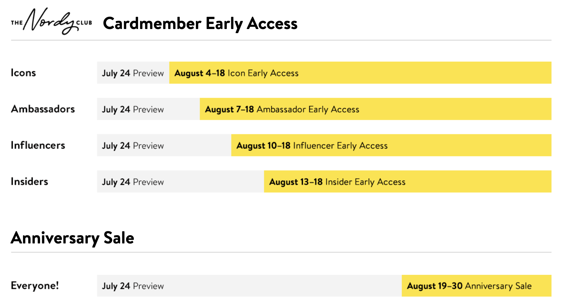 Nordstrom Anniversary sale cardmember Early access dates
